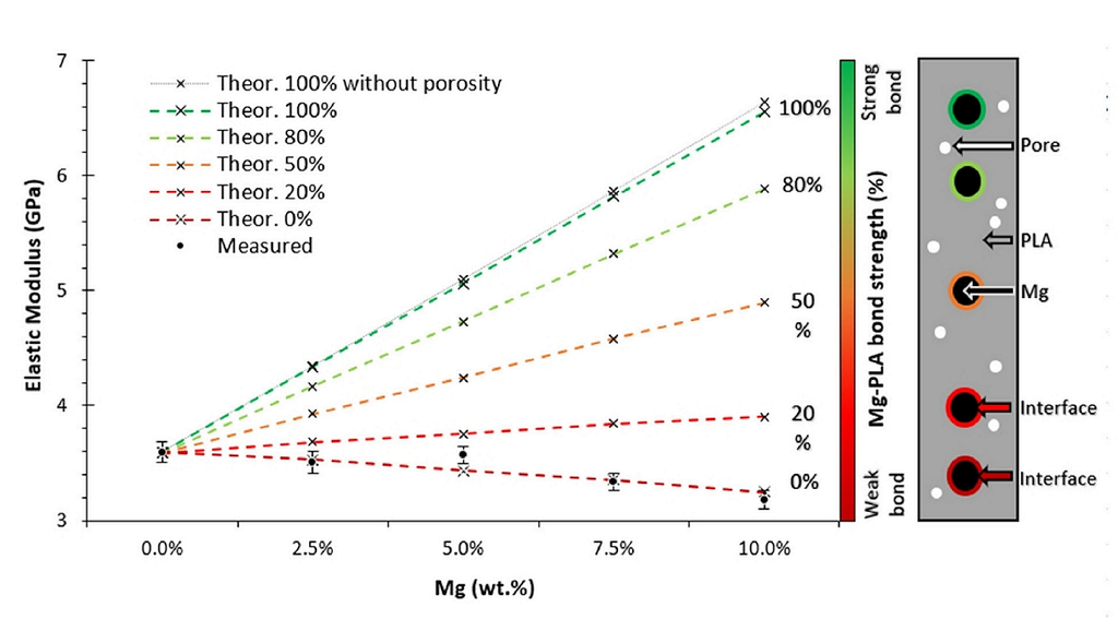 Mechanical, Thermal, and Chemical Properties of PLAMg Filaments Produced via Colloidal Route